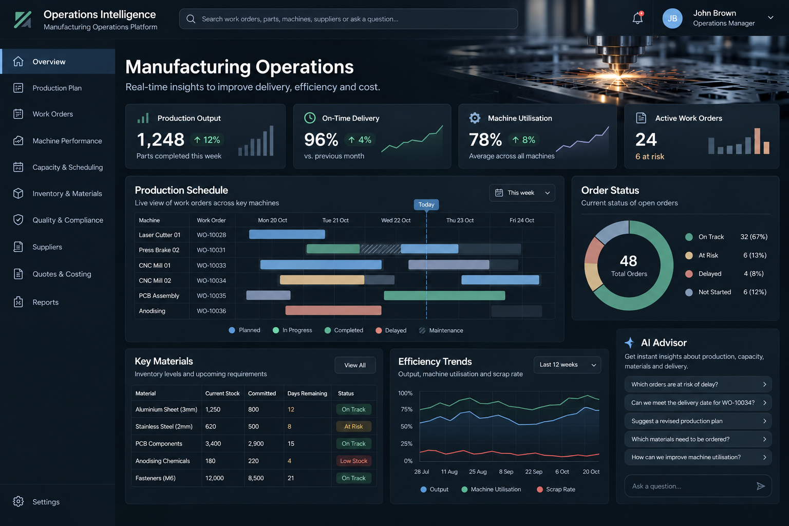 Manufacturing operations dashboard showing production output, on-time delivery, machine utilisation, the production schedule across machines and an AI advisor