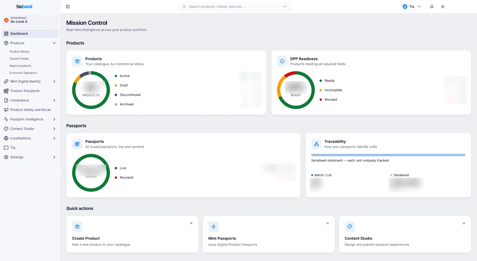 tieback.io Mission Control dashboard showing product catalogue, passport and readiness analytics